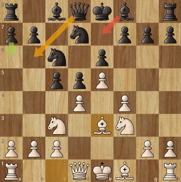 Steinitz Variation Move 7