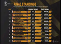 The 2023 Champions Showdown Chess 9LX Official Series Chess Pieces - DGT-Enabled