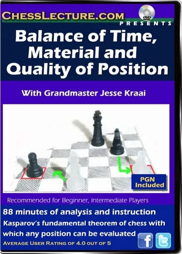 Balance of Time, Material and Quality of Position front