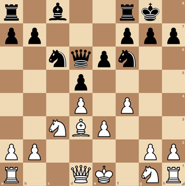 Chess openings for White: Our top 5 surprise attacks